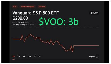 vanguard s&p 500 index symbol