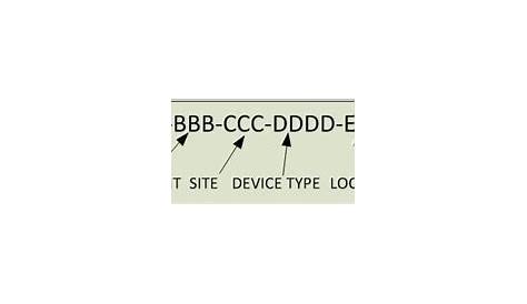wiring identification tags