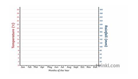 Blank Climate Graph Axes Geography KS3 Illustration - Twinkl