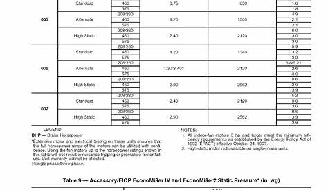 CARRIER Package Units(both Units Combined) Manual L0520544