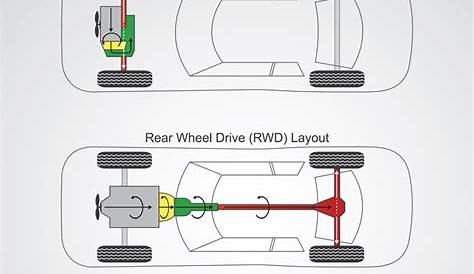 What Is A 4 Wheel Drive System And How Does It Work?