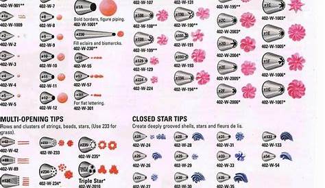 wilton decorating tips chart pdf