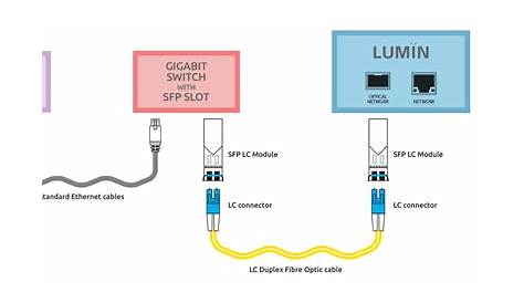 fiber optic circuit diagram