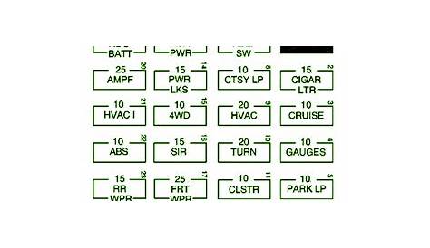 electro diagram: FUse Box Chevrolet Blazer Instrument Panel 1997 Diagram