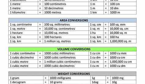 metric conversion chart pdf