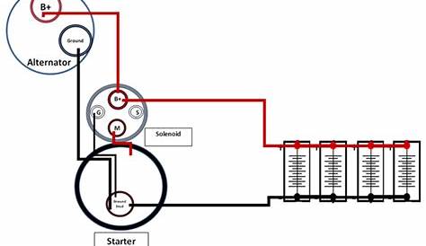 DIY Auto Service: Alternator Diagnosis and Repair | AxleAddict