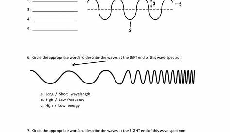 Electromagnetic Spectrum Worksheet - Alicia Barrett | Library | Formative
