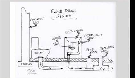 basement floor drain schematic