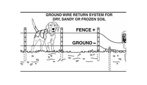 ELECTRIC FENCE: ELECTRIC FENCE SET UP DIAGRAM