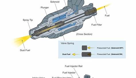 electronic fuel injection diagram
