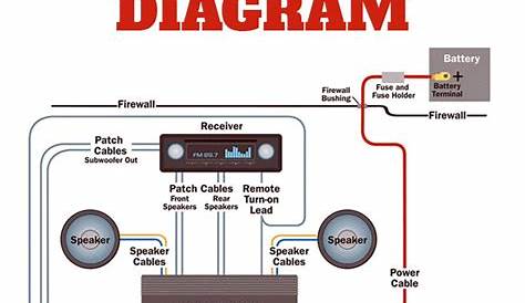 Wiring Diagram Car Audio - Home Wiring Diagram