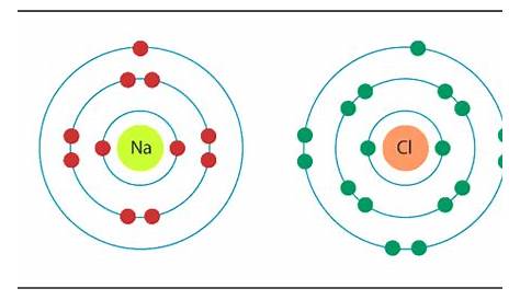 two circles with the same number of protons, one has an element labeled na