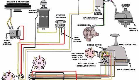 Mercruiser Ignition Wiring Diagram - Cadician's Blog