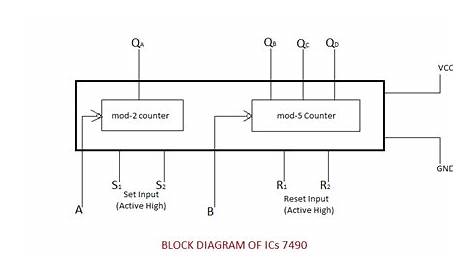 7490 Decade Counter Circuit (Mod-10) Designing » Counter Circuits