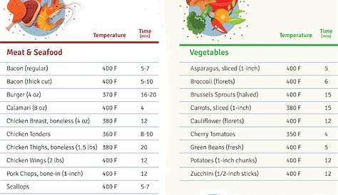 gourmia air fryer settings chart