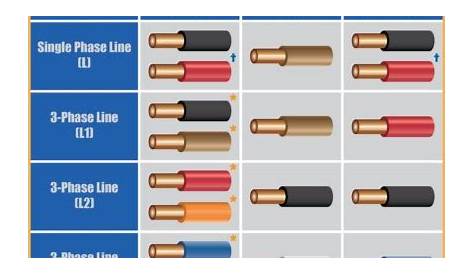 european electrical wiring colours