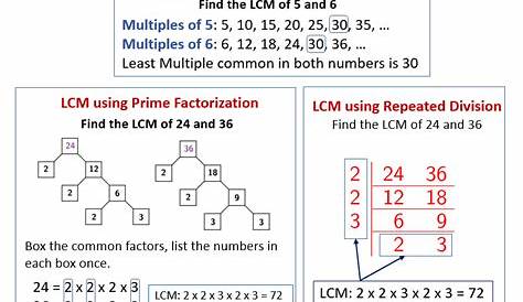 least common multiple math examples