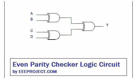 Parity Generator and Parity check