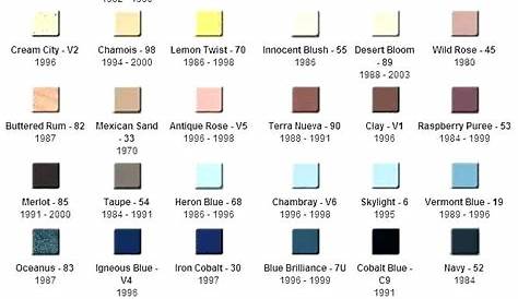 Kohler Toilet Color Chart