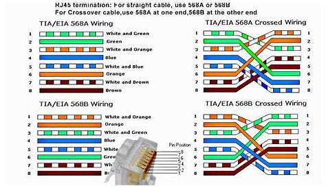 wiring for cat5