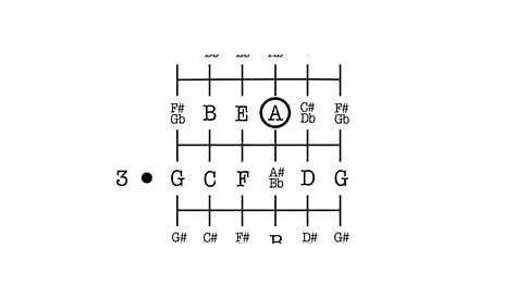 guitar string note chart