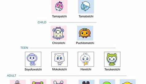 I made a Tamagotchi Pix Growth Chart! based on the information I could