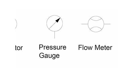 flow meter schematic symbol