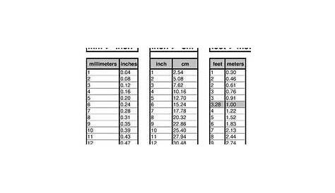 Decimal chart inches decimal equivalents of millimeters | Decimal chart