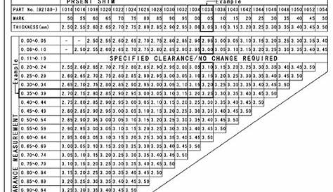 kawasaki valve clearance chart