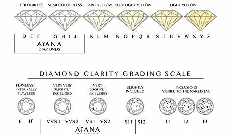 AïANA Australian Fine Jewellery | Diamond Grading Chart