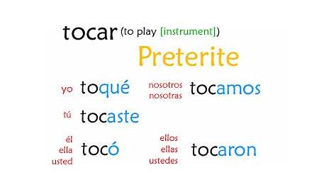 jugar preterite conjugation chart