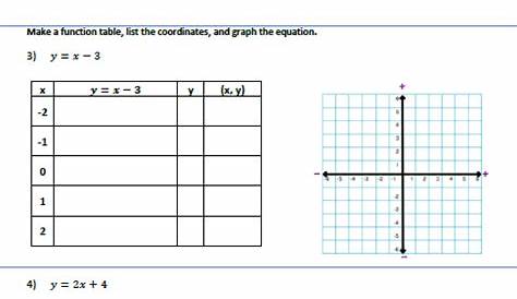 Graphing Equations Worksheet 6th Grade - William Hopper's Addition