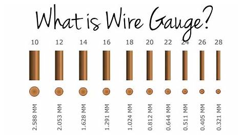 What is Wire Gauge? - YouTube