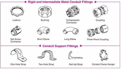 Rigid And Intermediate Conduit Fittings | Electrical conduit fittings
