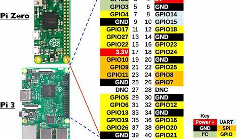 Node.js, GPIO and the Raspberry Pi – Web of Things