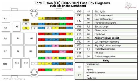 2010 ford fusion fuse diagram under