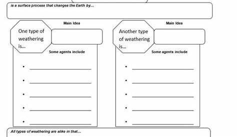 2nd grade weathering and erosion worksheets
