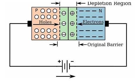 p n junction circuit diagram
