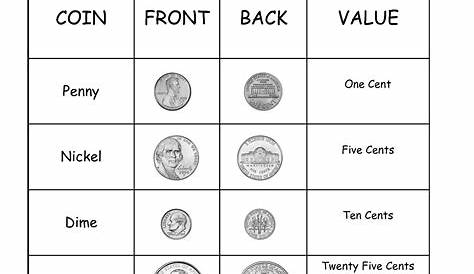 8 Best Images of Teaching Money Worksheets - Coin Value Chart
