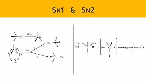 SN1 and SN2 Reactions: Difference - Mechanism