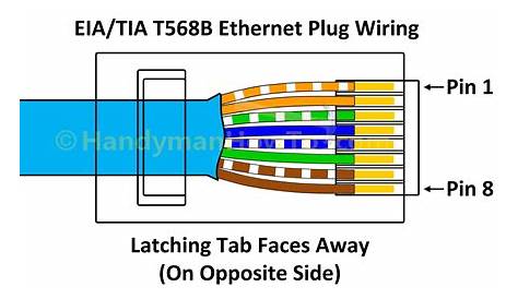 Ethernet Cable Wiring Diagram Residential