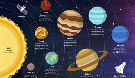 Learn With Tittle: Planets of the Solar System - Flash Cards & Chart