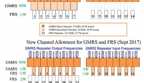 frs gmrs frequency download