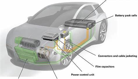 gas electric hybrid car diagram