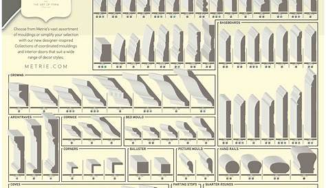 Interior Trim Wood Molding Profiles Chart | Psoriasisguru.com