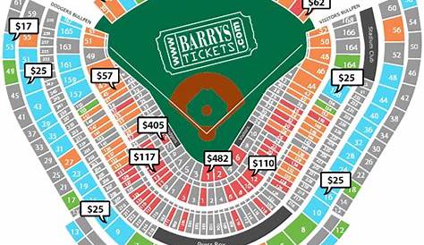 How much are Dodgers Ticket prices at Dodger Stadium?