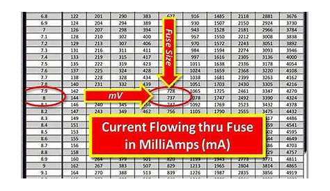 fuse voltage drop chart standard fuse