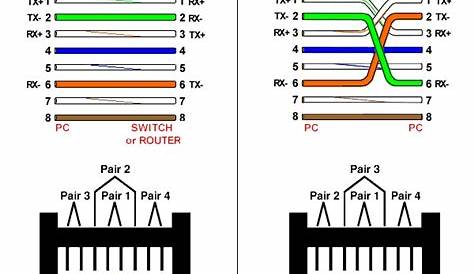 Usb To Ethernet Cable Wiring Diagram How Ethernet Cable Wiring Works