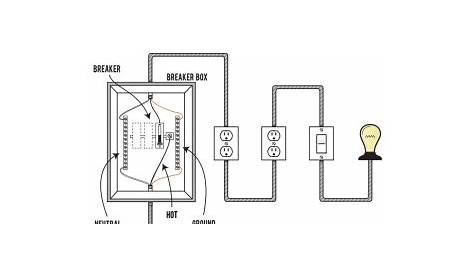 wiring a small cabin