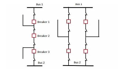 Different Configurations of Circuit Breakers | Download Scientific Diagram